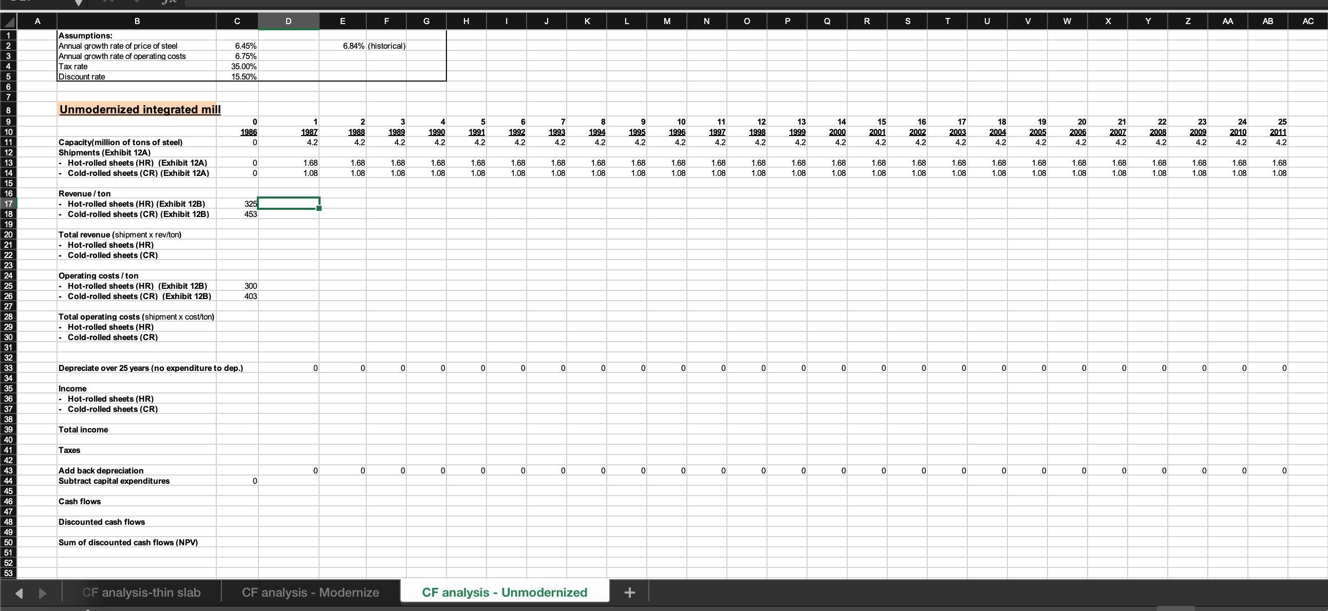 operating costs 6.75% Tax rate 35.00% Discount rate 15.50% Thin Slab Minimill