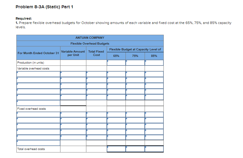 overhead variances; and overhead variance report LO P1, P2, P3, P4 [The