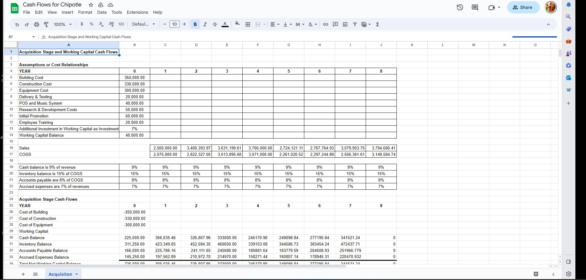 Please answer.Describe the cash inflows and outflows expected in the operating stage