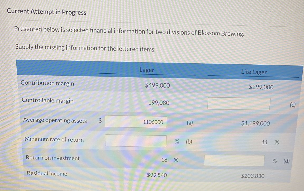 is selected financial information for two divisions of Blossom Brewing. Supply the