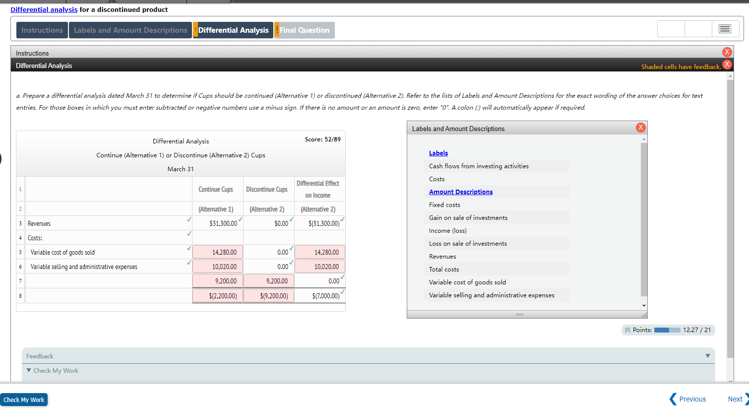 The condensed product-line income statement for Dish N' Dat Company for the