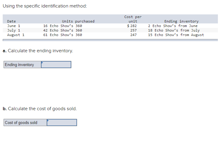  Using the specific identification method: Cost per Date Units purchased unit