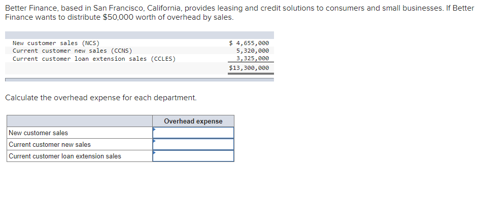 at $15.16 July 1 166 cans at $15.60 Monroe marks up its