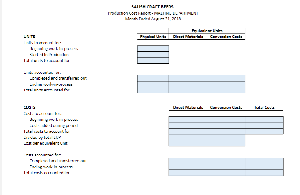 production cost report Salish Craft Beers provides the following information for the
