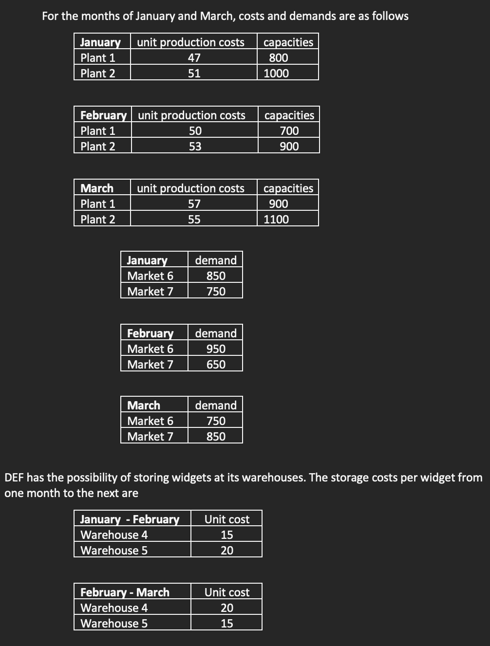 - The constraints and objective function in linear form- Define the meaning