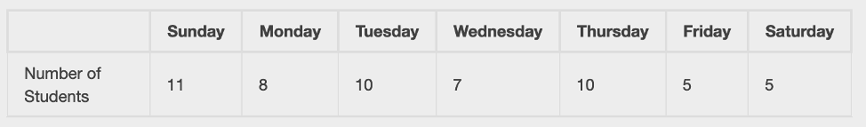 2. What is another name for a nonparametric test and why is
