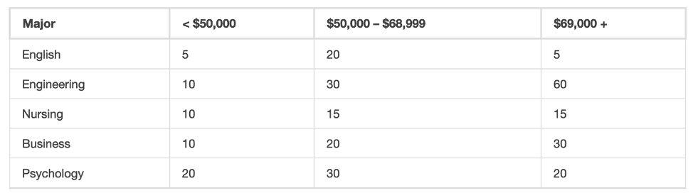 it called this? 4. An IO psychologist is measuring the number of