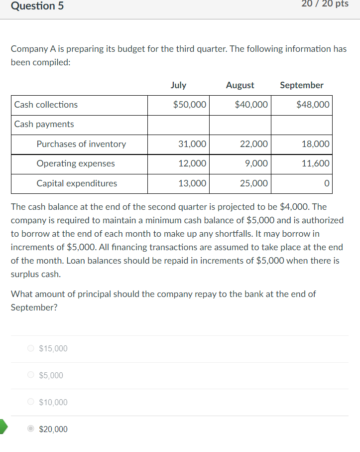  Question 5 20 / 20 pts Company A is preparing its