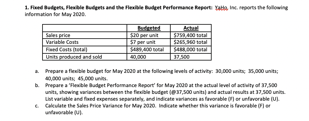 NEED HELP WITH THESE TWO ACCY PROBLEMS. thank you. 1. Fixed Budgets,