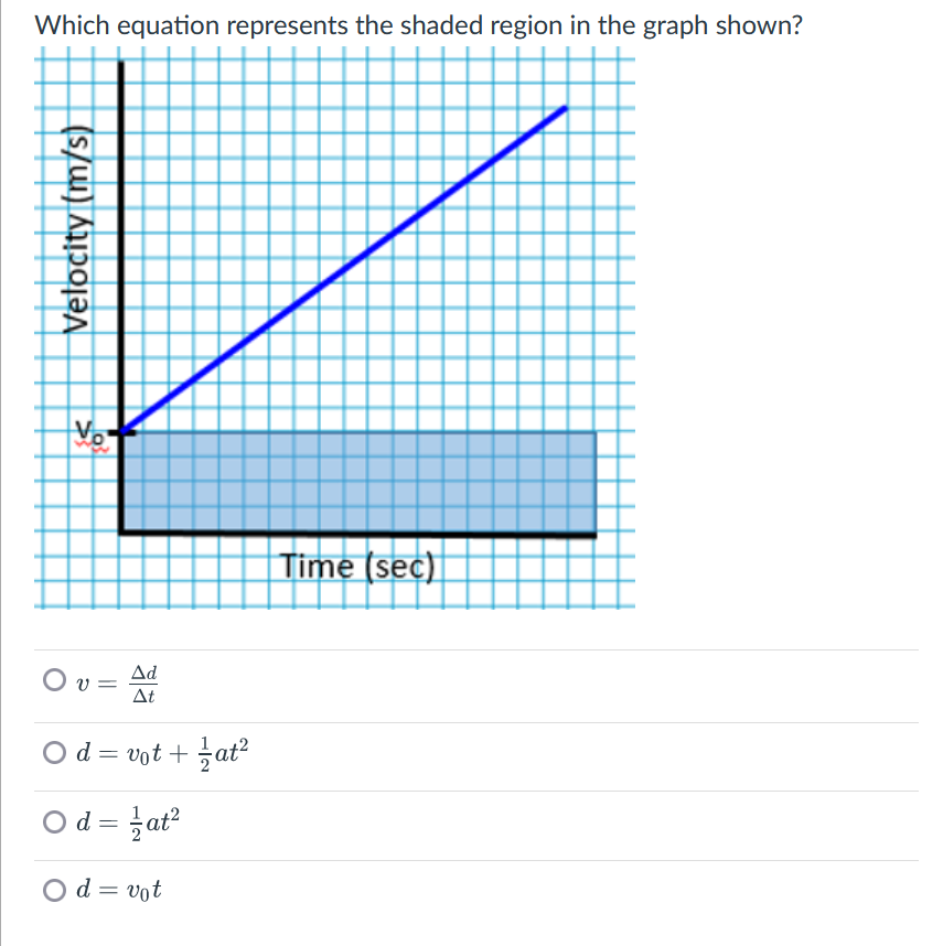  Which equation represents the shaded region in the graph shown? Velocity