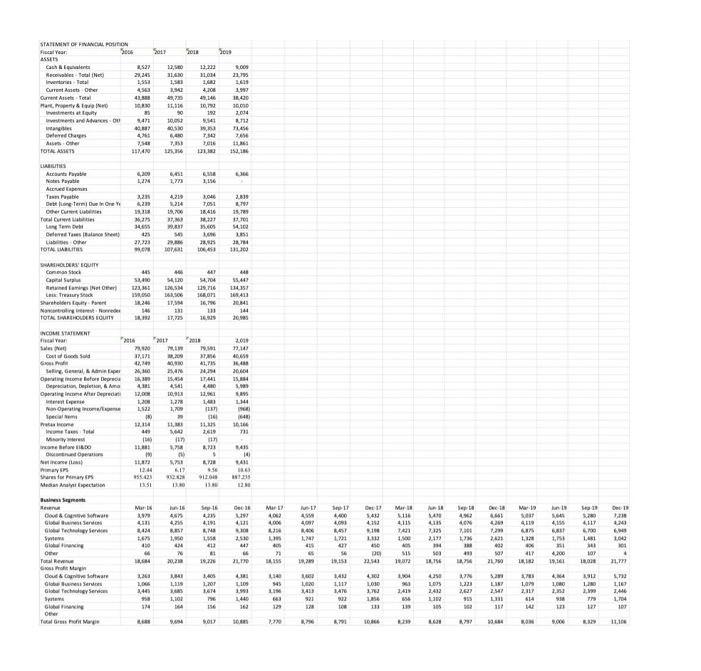 asset turnover, return-on-assets, and financial leverage by quarter. Make sure to discuss