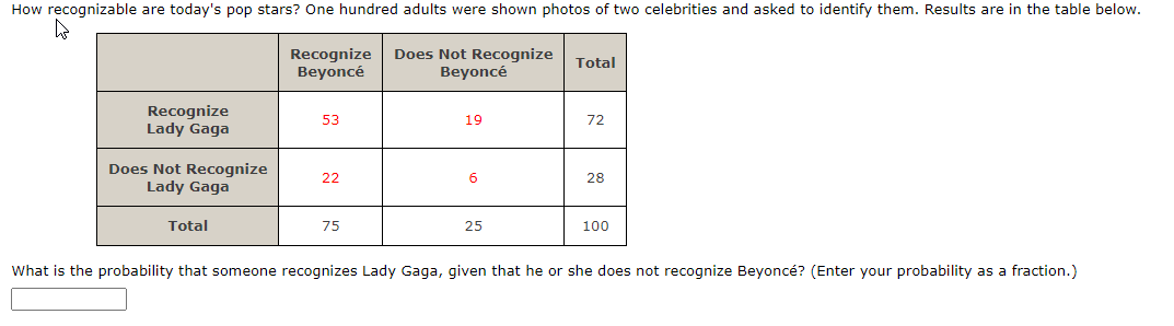 X*P(x) 1 0.15 0.15 2 0.25 0.40 3 0.25 0.65 4 0.20