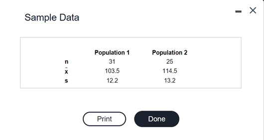 the sample data shown in the table. Assume that the populations are