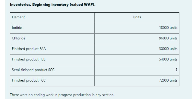 in the next pictures with 4 questions Pregunta 1 The company Quimicas