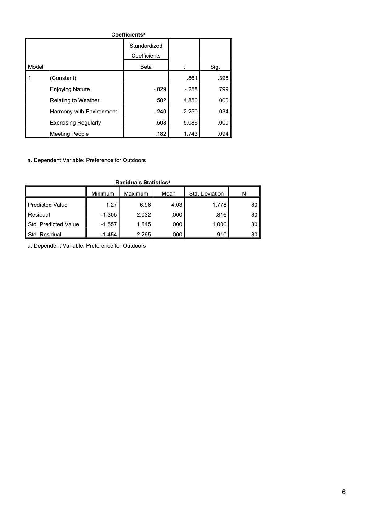 been given in the attachment, please answer the following questions according to