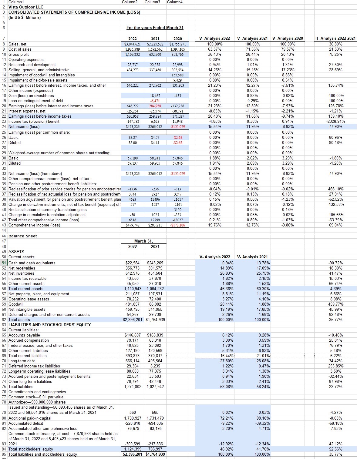 Comment on at least three points, interpreting the data into management information.