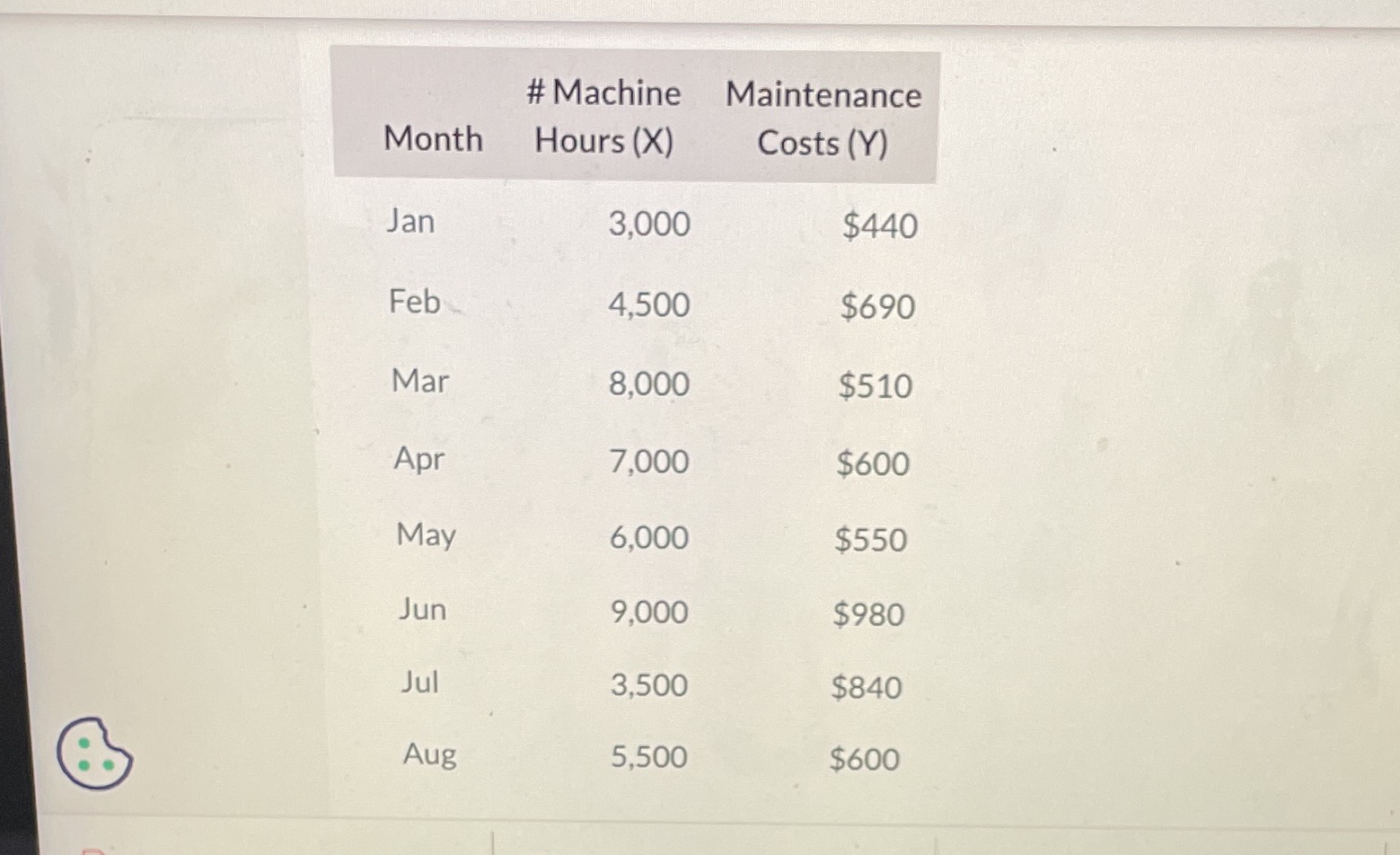 What does the slope represent?A) the rate at which the X variable