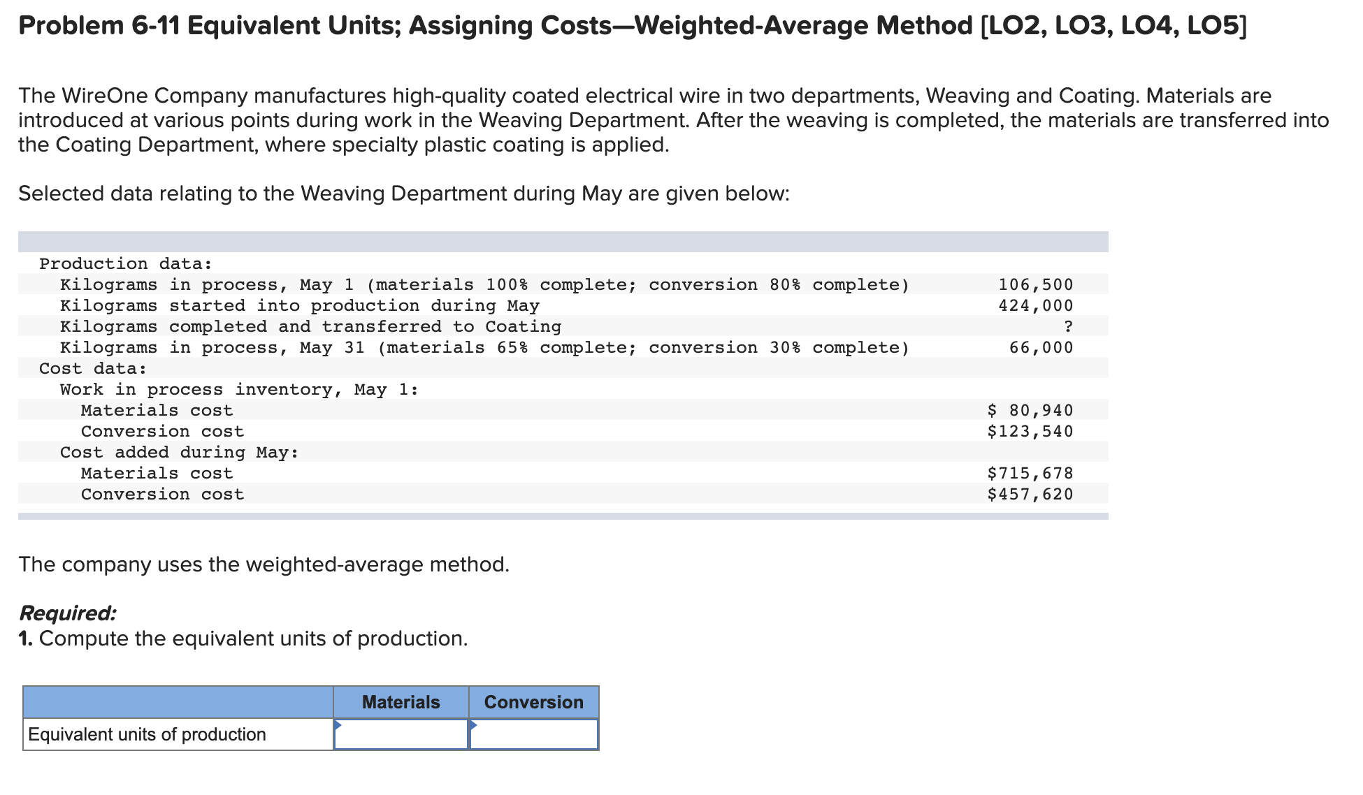  Problem 6-11 Equivalent Units; Assigning CostsWeighted-Average Method [L02, L03, L04, L05]