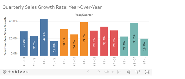 margin analysis, operating expense analysis, profitability analysis, operating expense analysis, and marketing