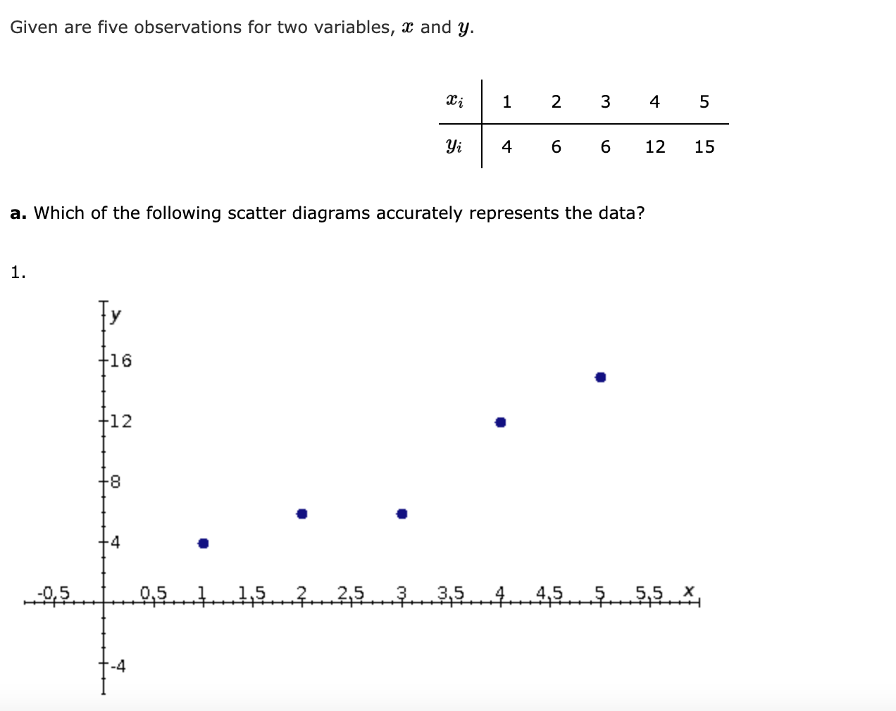  - Select your answer - V b. What does the scatter