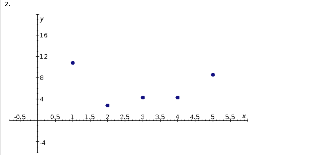 diagram indicate about the relationship between the two variables? There appears to