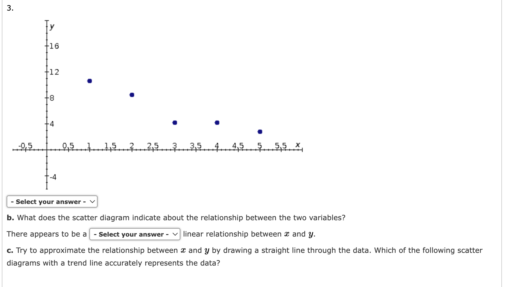 be a linear relationship between a: and y. c. Try to approximate