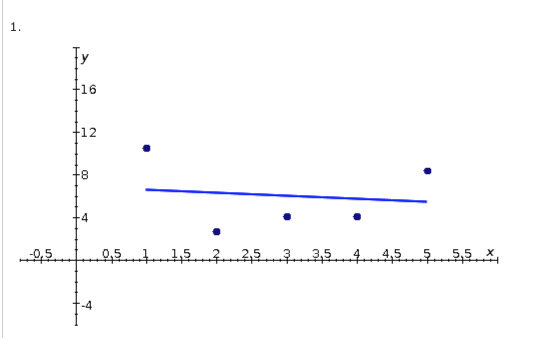 the relationship between :1: and y by drawing a straight line through