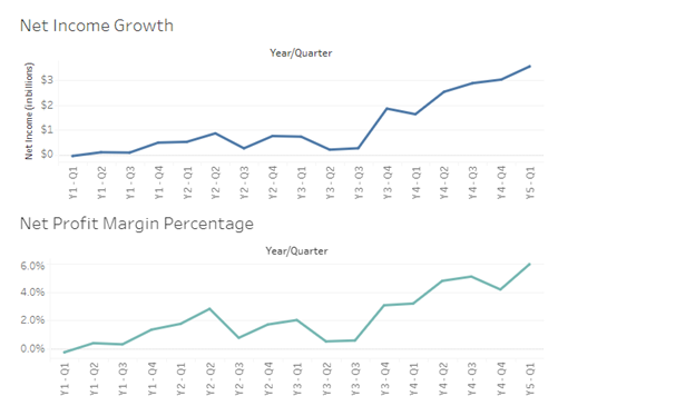 Y1 - Q3 Y4 - Q1 $51.0 Y1 - Q4 Y5 -