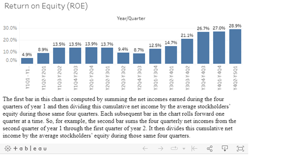 Q1 $59.7 Y2 - Q1 Y1 - Q2 $23.2 Y2- 02 Y2