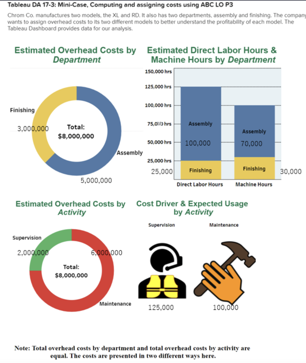 Tableau DA 17-3: Mini-Case, Computing and assigning costs using ABC LO