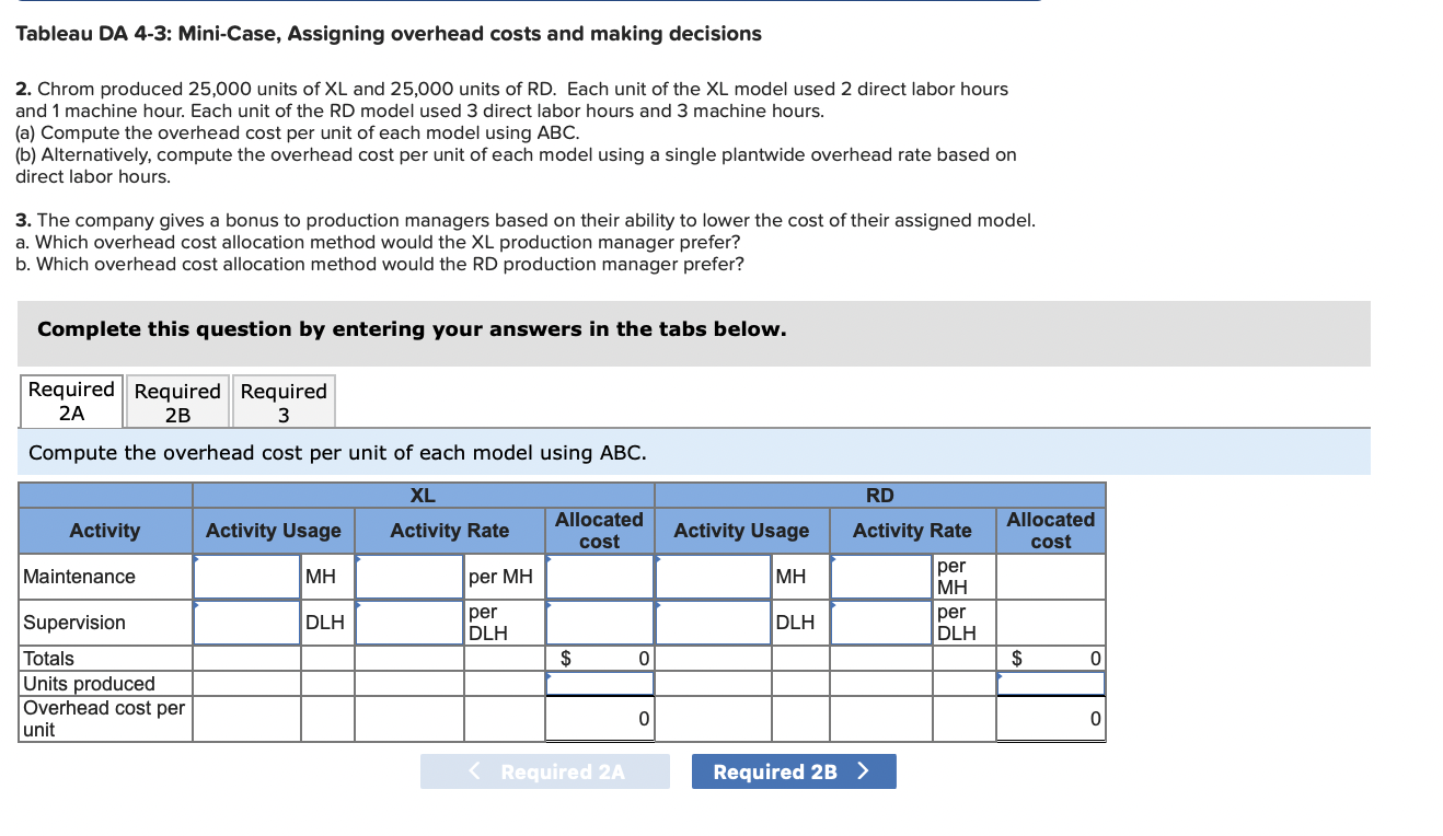 has two departments, assembly and finishing. The compan wants to assign overhead