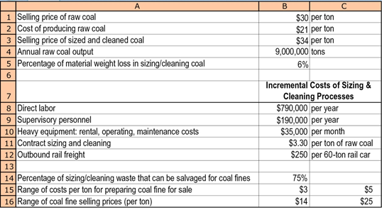 Reminders:Solution must bedifferent as much as possiblefrom solution manual of horngren.Excel format