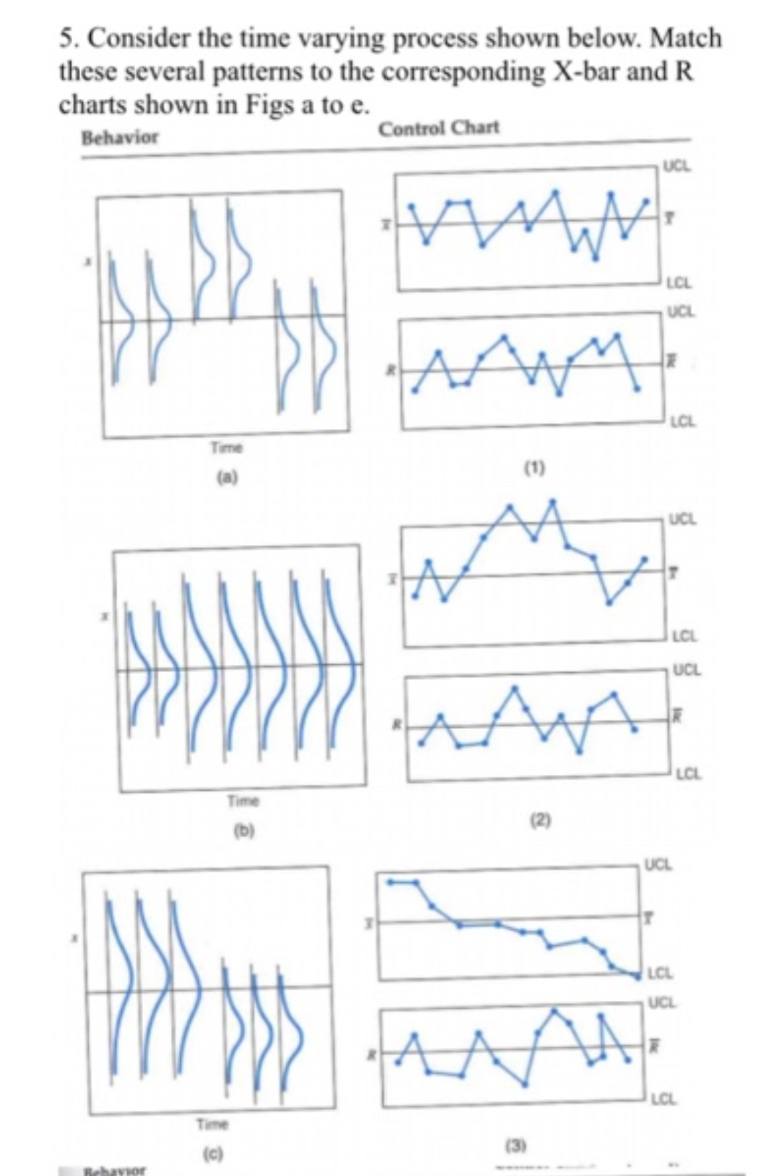 5. Consider the time varying process shown below. Match these several