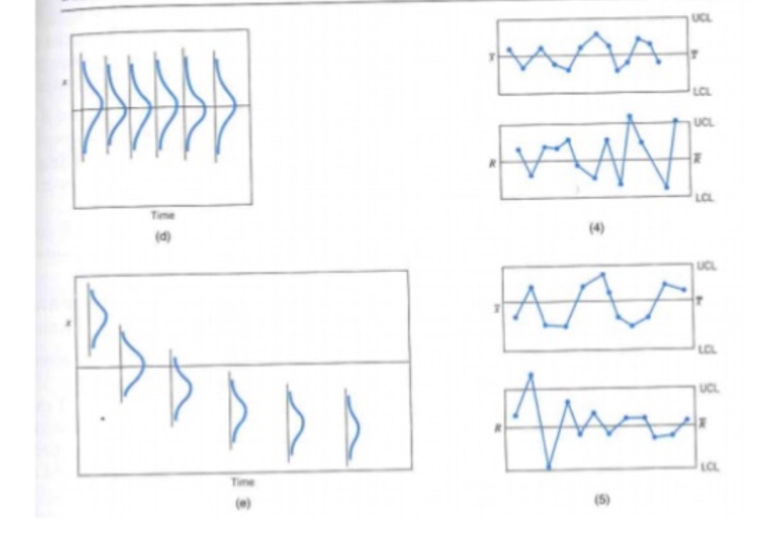 patterns to the corresponding X-bar and R charts shown in Figs a