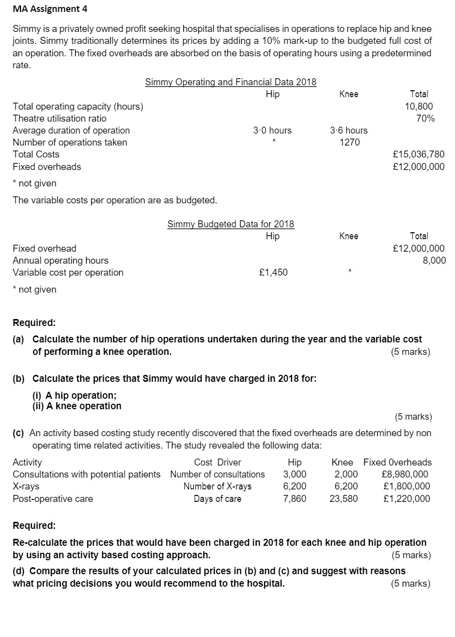 MA Assignment 4 Simmy is a privately owned prot seeking hospital