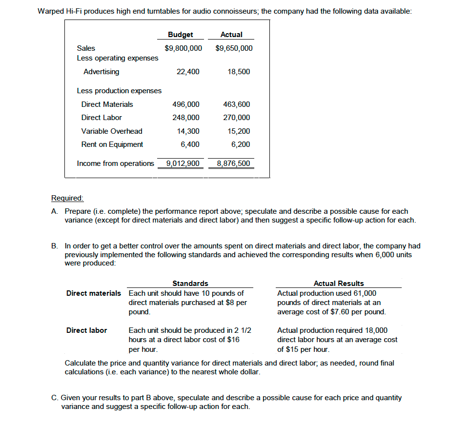 please note - this is a budgetary control (BC) topic/ managerial accounting