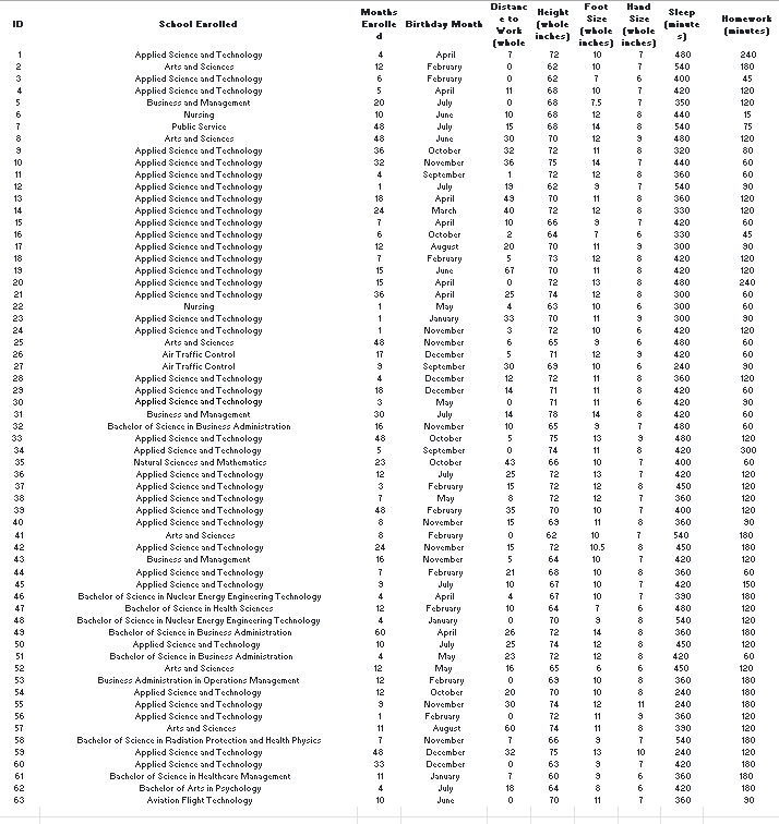 the instructions below. 1. Devise a null and alternative hypothesis, then perform