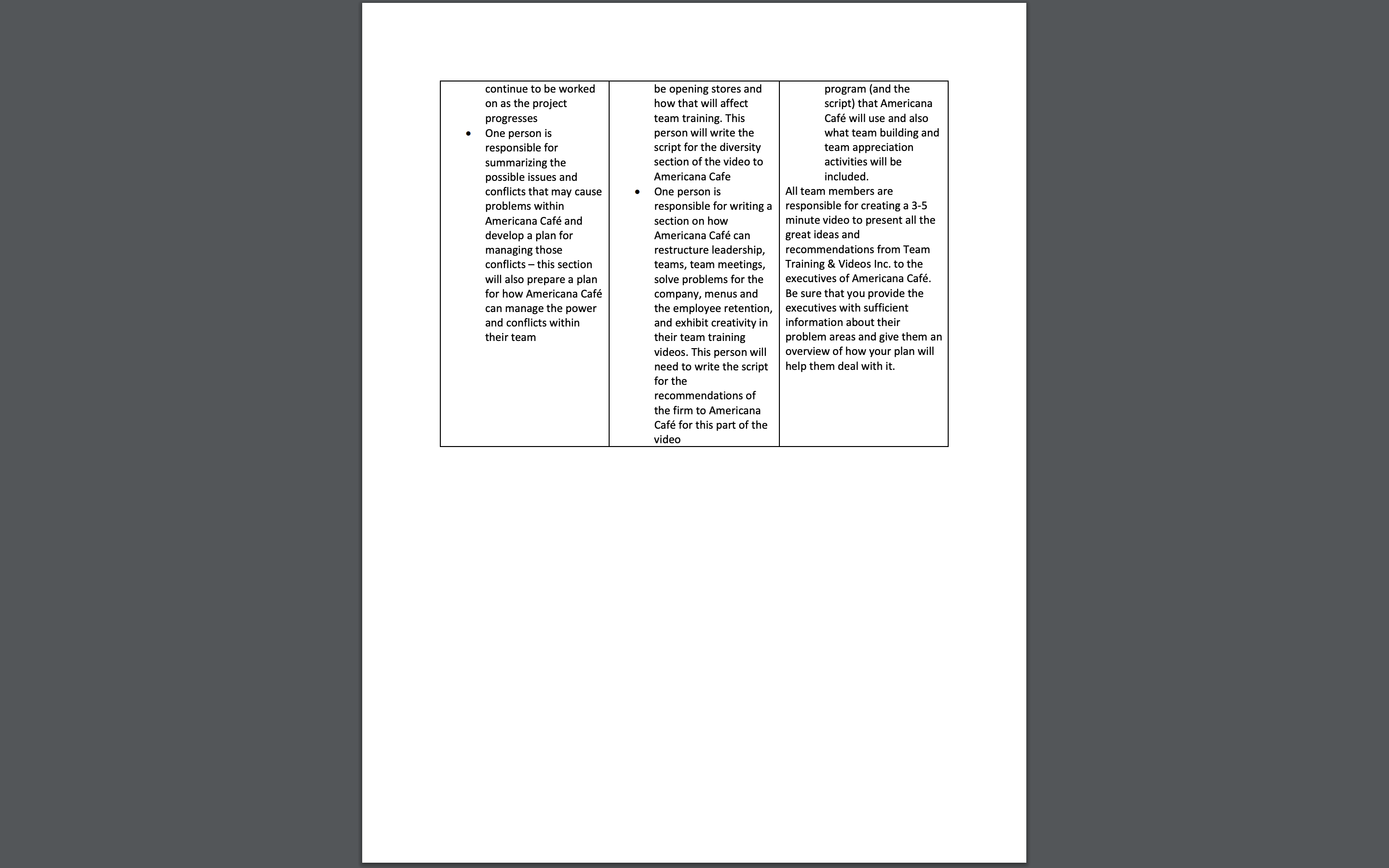 scenario, address what you think it will take for the team to