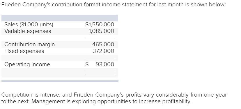 Help please Frieden |Company's contribution format income statement for last month is