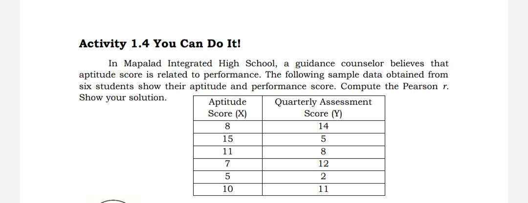 Activity 1.4 You Can Do It! In Mapalad Integrated High School,