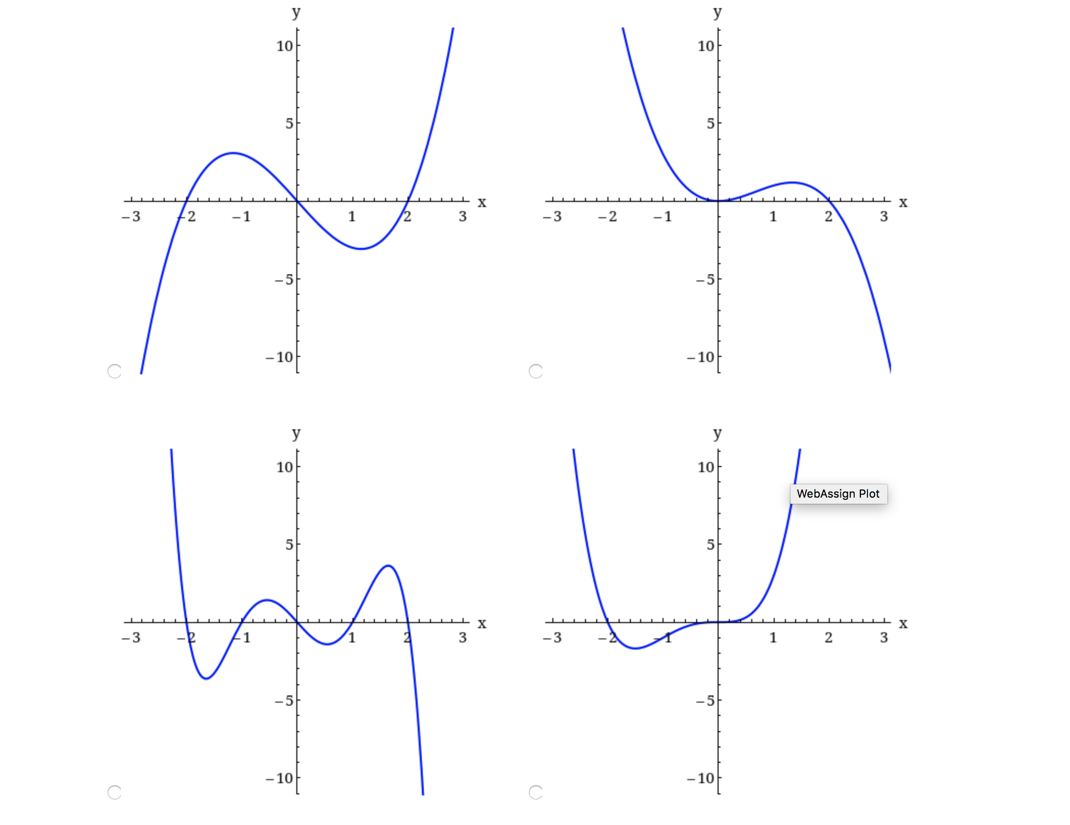 = -x2(x2 - 4) (a) Describe the end behavior of the polynomial
