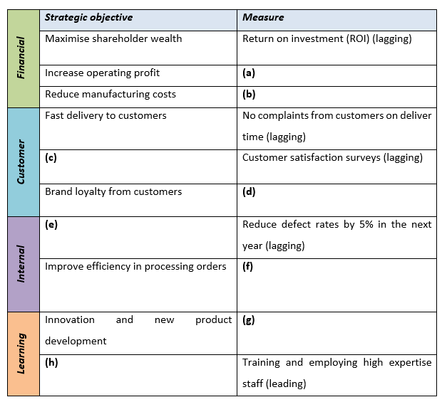 initiatives [10 marks] You are the management accountant for the popular brand
