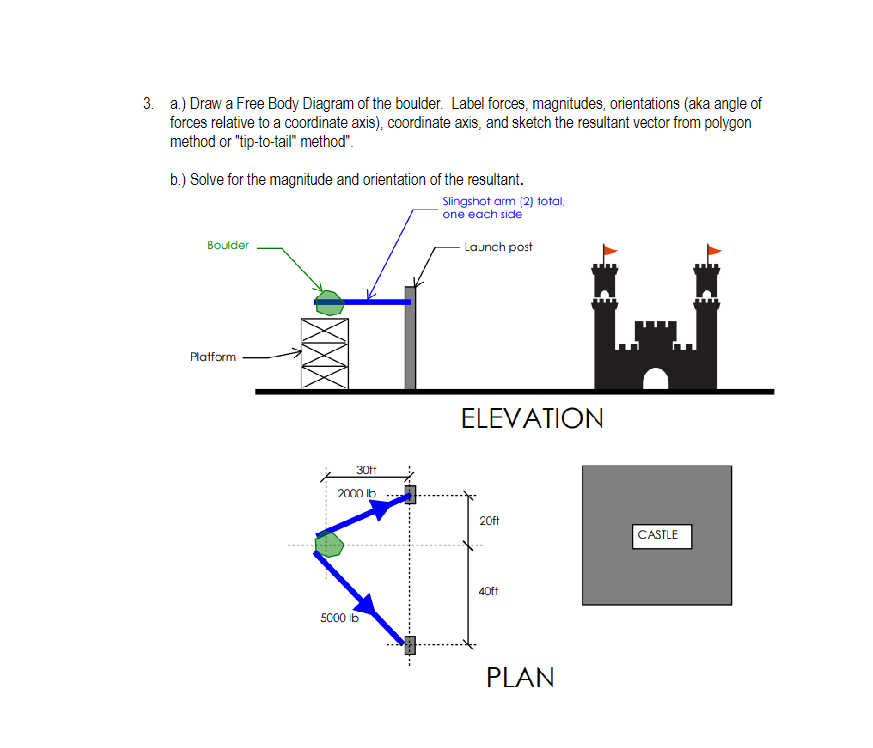 3 a ) Draw a Free Body Diagram ofthe boulder. Label forces,