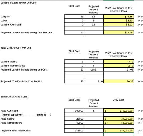 a lamp is calculated based upon the projected increases or decreases to