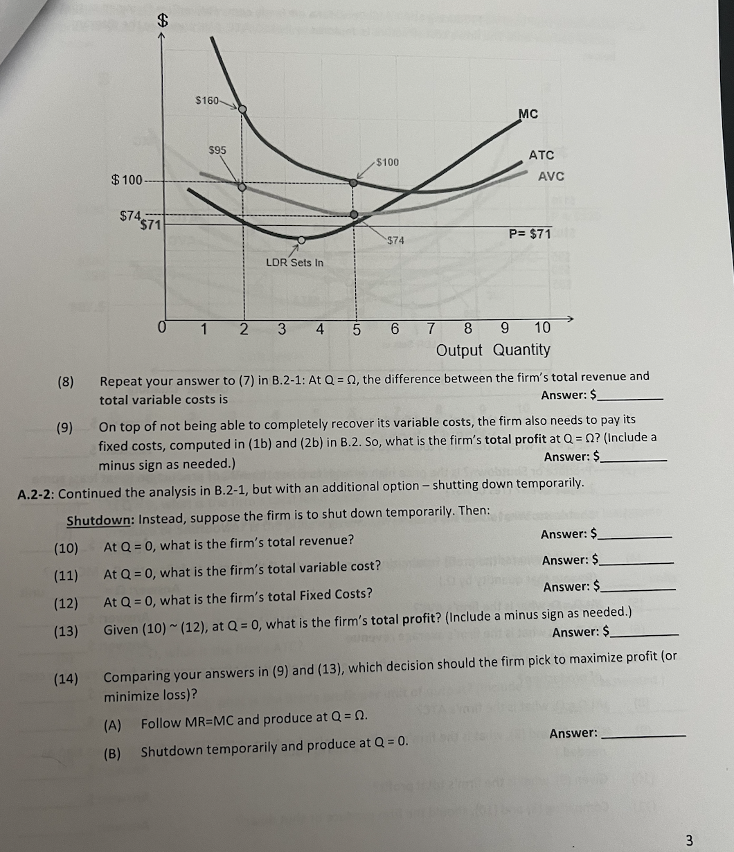 curves as well as the corresponding equilibrium output price for the perfectly