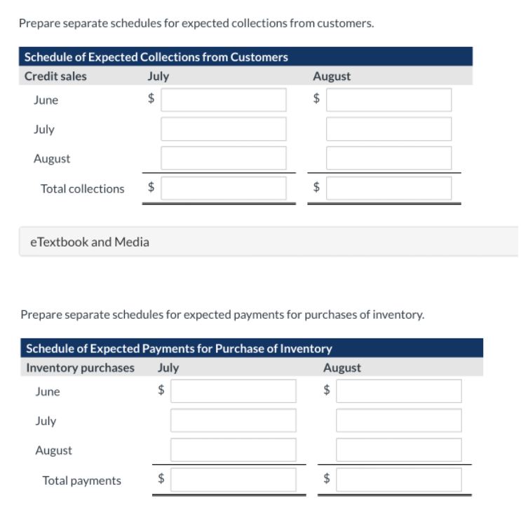 Help me answer please Prepare separate schedules for expected collections from customers.