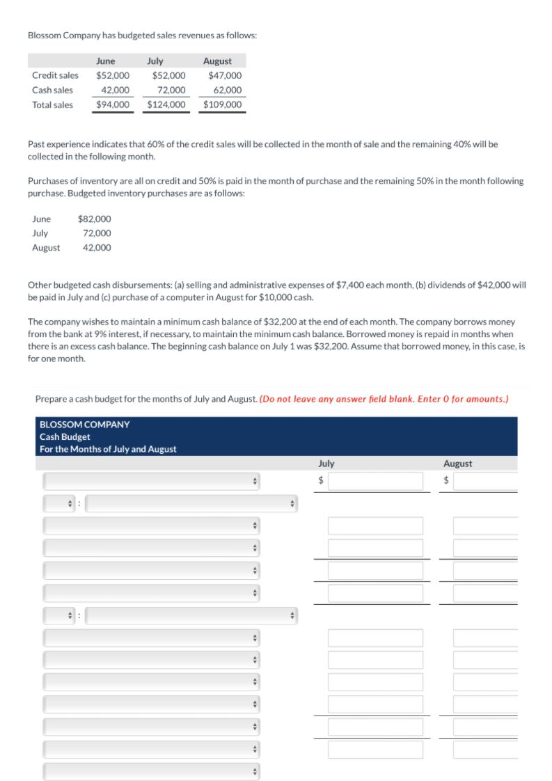 Schedule of Expected Collections from Customers Credit sales July August June $