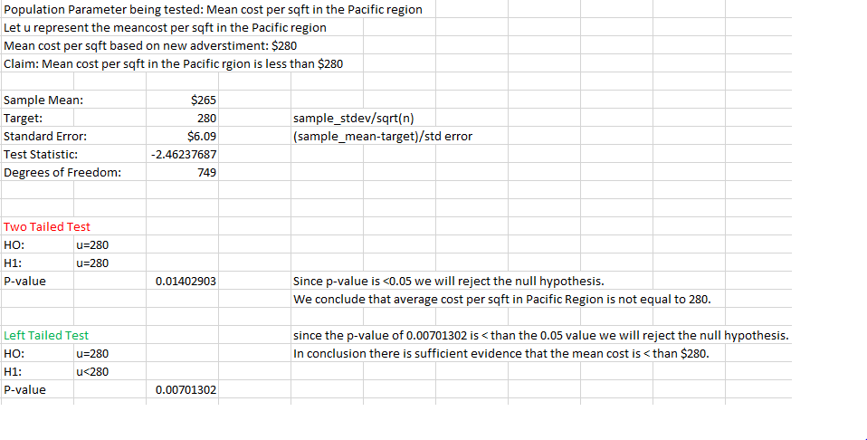 [Define your population parameter.] Population Parameter being tested: Mean cost per sqft