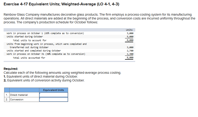 Exercise 4-17 Equivalent Units; Weighted-Average (LO 4-1, 4-3) Rainbow Glass Company