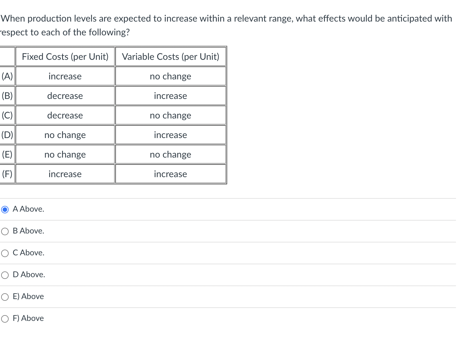 When production levels are expected to increase within a relevant range,
